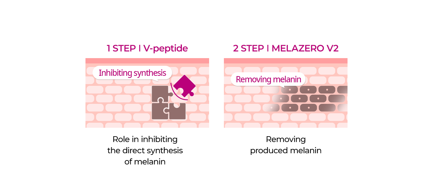 DR.MELAXIN CEMENRETE PICOTONIC SHOT PIGMENTATION CORRECTOR CALCIUM CREAM Rozjaśniający krem na przebarwienia 25 g #9